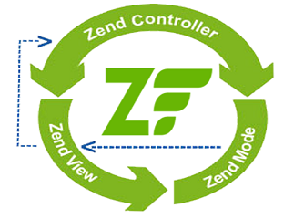 Top Reasons for Using Zend Framework